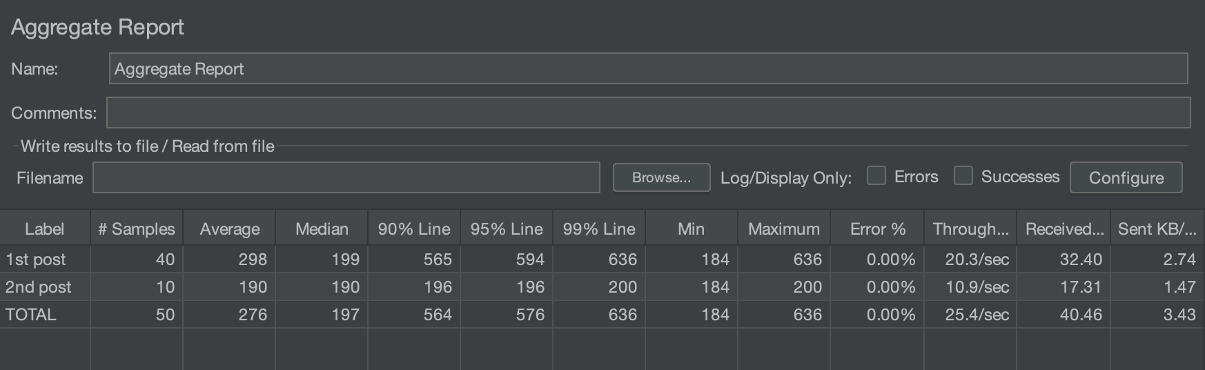 "Total Execution" aggregate report results